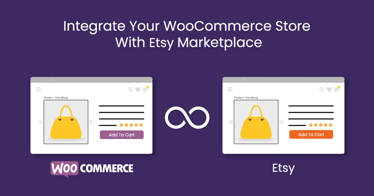 Etsy integration for woocommerce