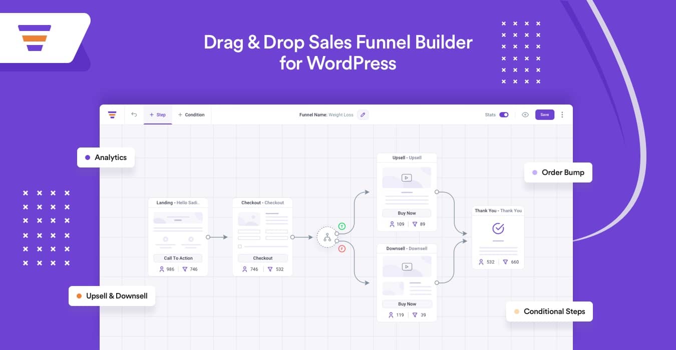 Wpfunnels pro – sales funnel builder for wordpress